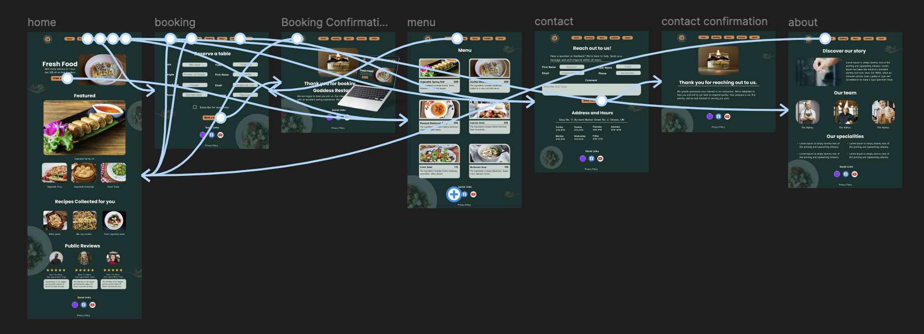 Website design layout